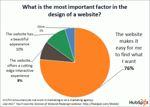 Hubspot Design Seminar Research