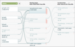 flowchart Visitor Flow Visualisation