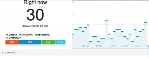 real-time Google Real Time Reporting
