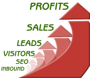 Inbound Marketing Sales Funnel