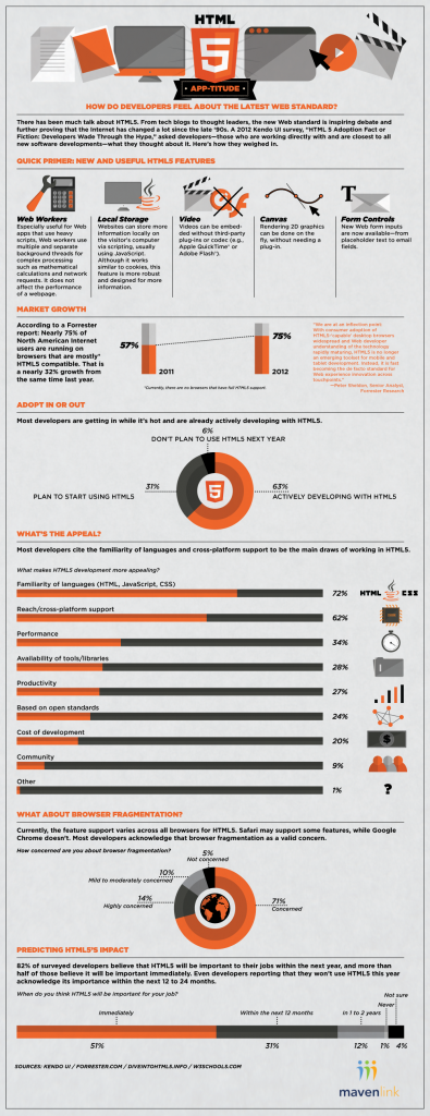 HTML5-Infographic