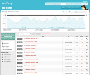 MailChimp Email Reports